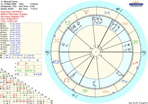 Natalna karta ili natalni horoskop je astroloki dijagram ili dijagram koji predstavlja poloaj Sunca, Mjeseca, planeta, astrolokih aspekata i osjetljivih kutova u vrijeme dogaaja, kao to je trenutak roenja osobe. . Tacnost natalne karte